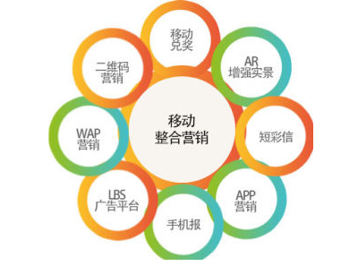 移動營銷怎么做，移動互聯(lián)網(wǎng)營銷,移動營銷的趨勢