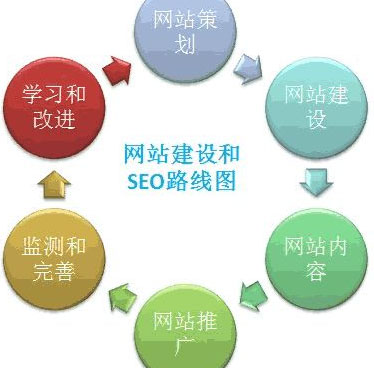 網(wǎng)站建設,網(wǎng)站用戶體驗度,提高網(wǎng)站用戶體驗