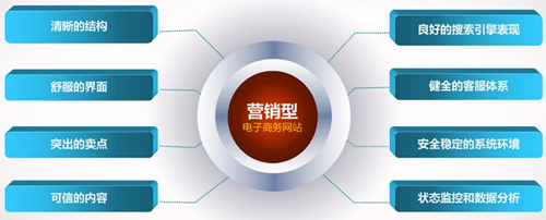 做好網站優(yōu)化就是做好用戶體驗