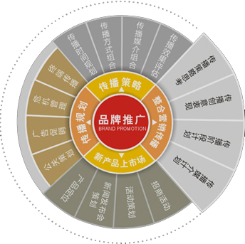 2015年企業(yè)如何做好網(wǎng)絡推廣