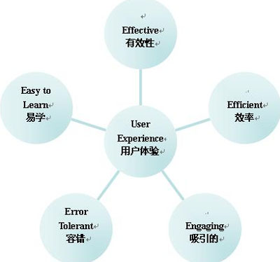 網(wǎng)站建設(shè)優(yōu)化,網(wǎng)站體驗(yàn)設(shè)計,網(wǎng)站用戶體驗(yàn)