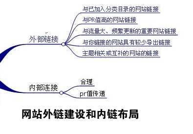 網(wǎng)站外鏈建設,網(wǎng)站外鏈怎么做,增加網(wǎng)站外鏈