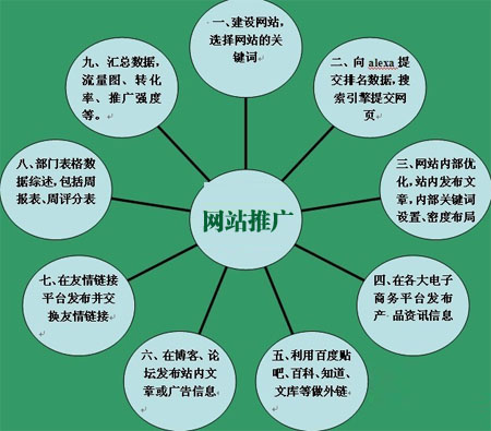 企業(yè)做網站,企業(yè)網站建設,企業(yè)建網站