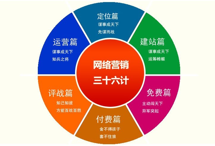 鄭州網(wǎng)絡(luò)營(yíng)銷(xiāo)技巧